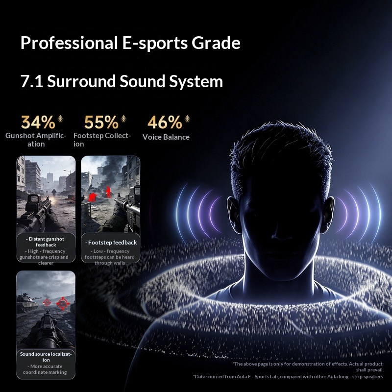 Aula Gs8 Gaming Speaker Deskto - đánh giá và giá Desk Setup With Speakers